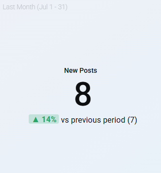 Instagram - January 2024 - Impressions - 12,891