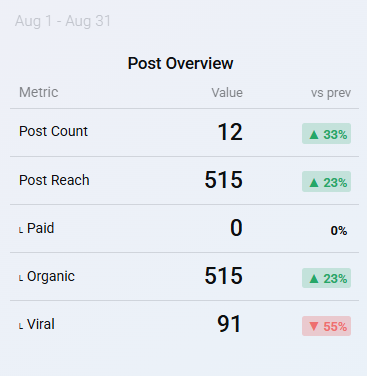 FB - January 2024 Page Visits