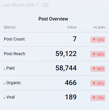 FB - January 2024 Page Visits